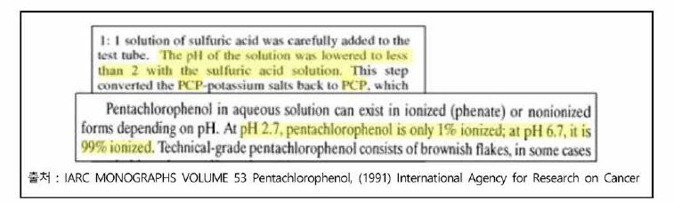 PCP 유도체화시 적정 pH