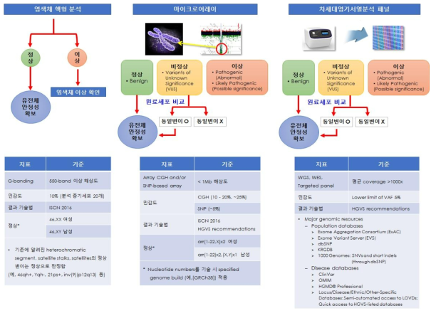 다양한 분석 기법과 판독 기준