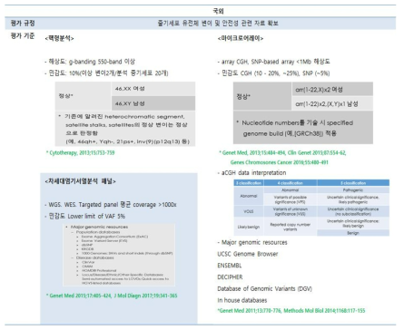 국외 유전적 안정성 관련 자료 확보