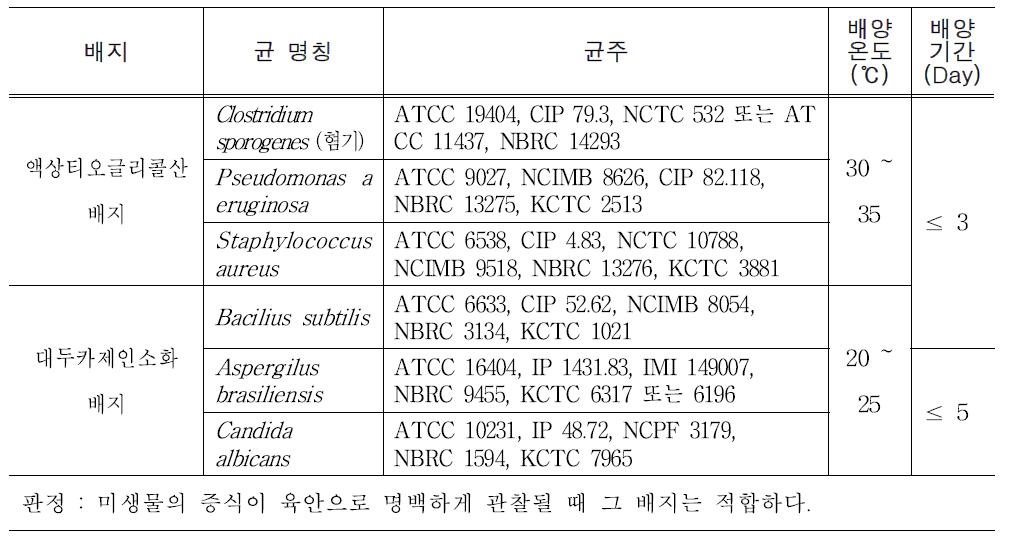 배지성능시험 및 측정법적힙성 시험의 적절한 시험용 균주 및 배양조건