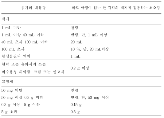 각 배지당 최소 검체 채취량