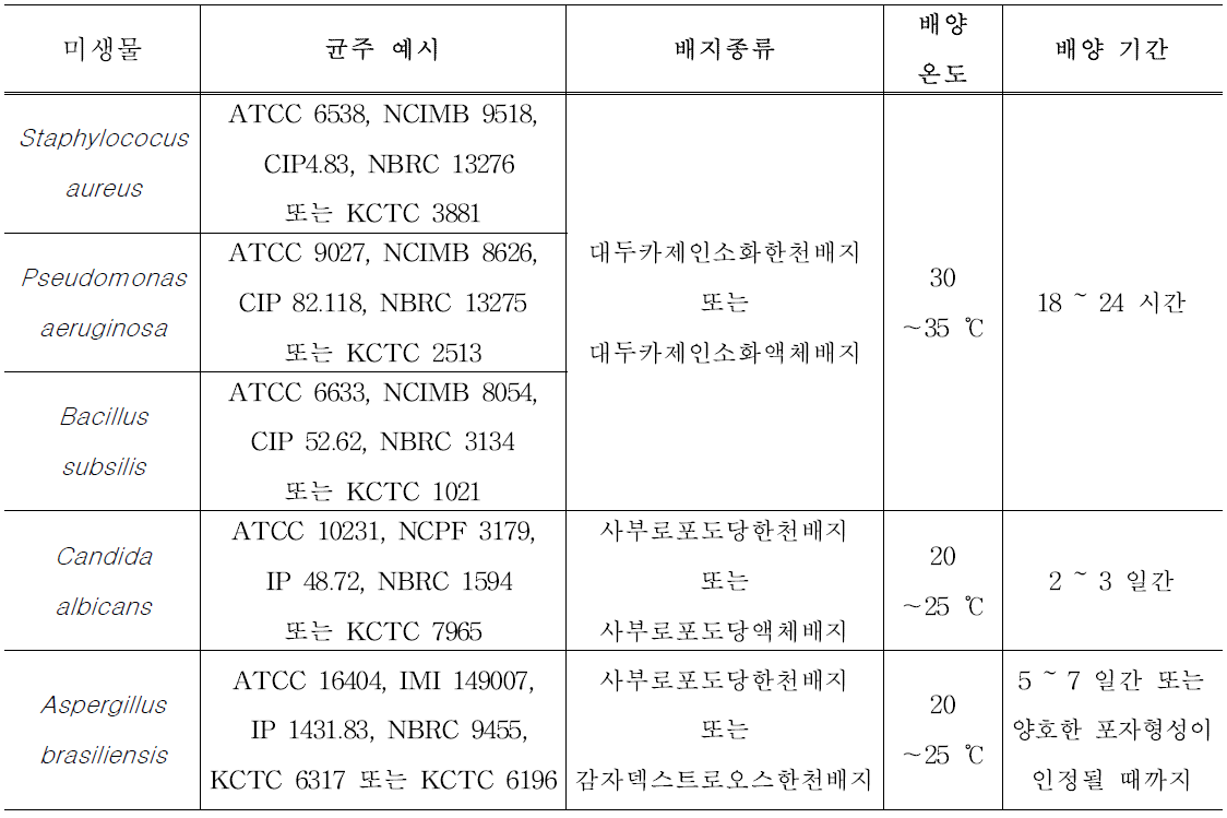 배지성능시험 및 측정법적합성시험법 시험균 조제