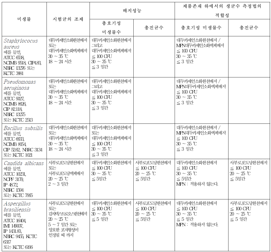 시험균의 조제와 사용법