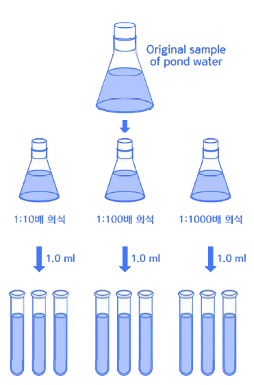 최확수법