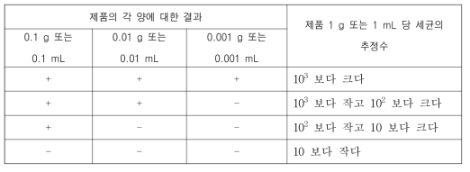 결과의 판정