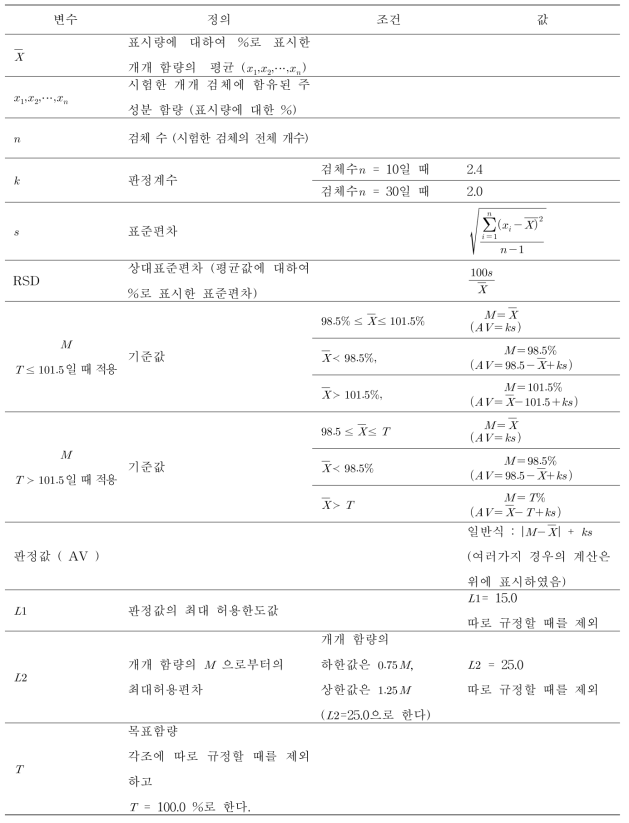 용어의 정의 등