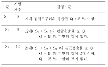 판정기준표