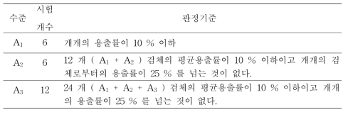 판정기준표