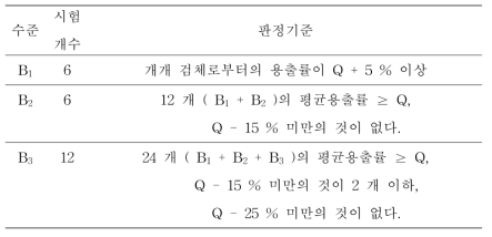 판정기준표