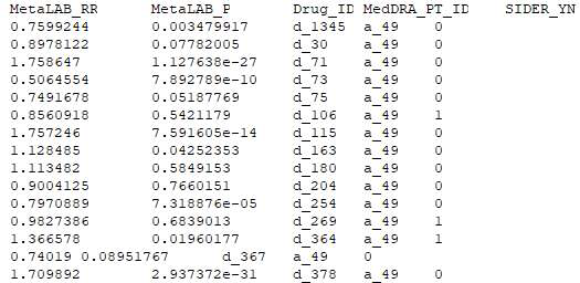 MetaLAB v2.0 분석 결과 예제