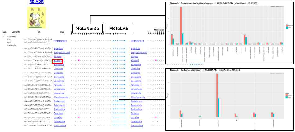 MetaLAB v1.0 & MetaNurse기반 의약품 부작용 빅데이터 지식베이스