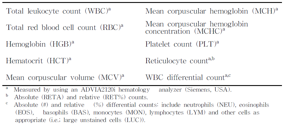 혈액학적 검사 파라미터