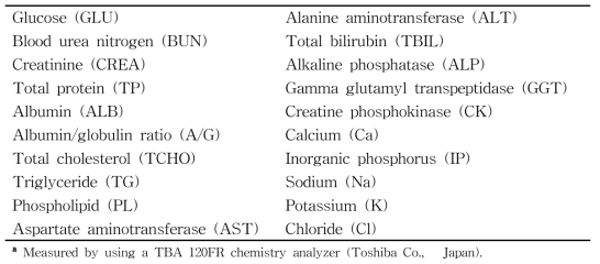 혈액생화학적 검사 파라미터