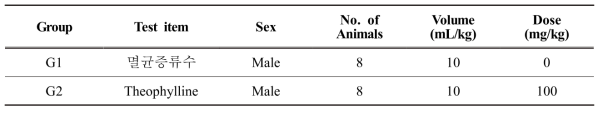 설치류 동물모델의 호흡기계에 대한 특성평가를 위한 군 구성 및 투여용량