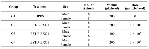 지방 중간엽줄기세포 유래 엑소좀에 대한 어윈변형시험의 군 구성 및 투여용량