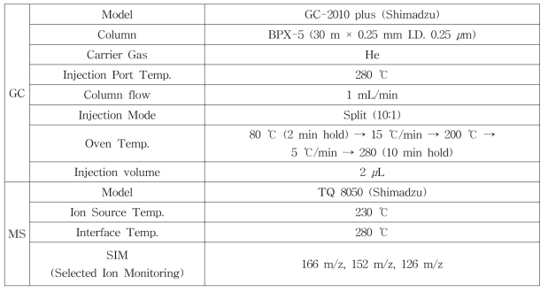 GC-MS 재확인법 기기조건