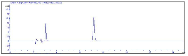 LC-UVD를 활용한 carbendazim(7.3분), 1 μg/mL 표준품 크로마토그램