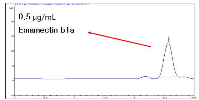 LC-FLD를 활용한 emamectin 0.5 μg/mL 표준품 크로마토그램