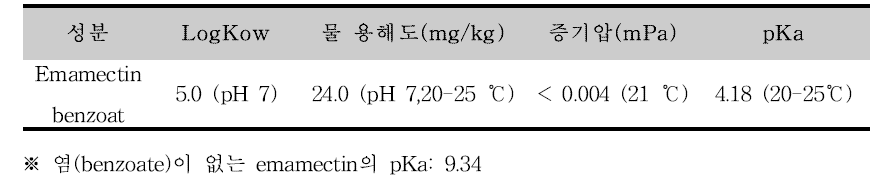 Emamectin benzoate의 물리화학적 특성