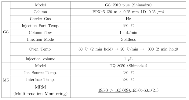 GC-MS/MS 재확인법 기기조건