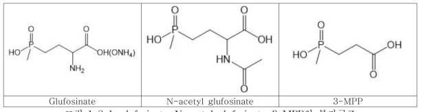 glufosinate, N-acetyl glufosinate, 3-MPP의 분자구조