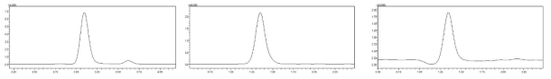 표준품 1.0 μg/mL 크로마토그램