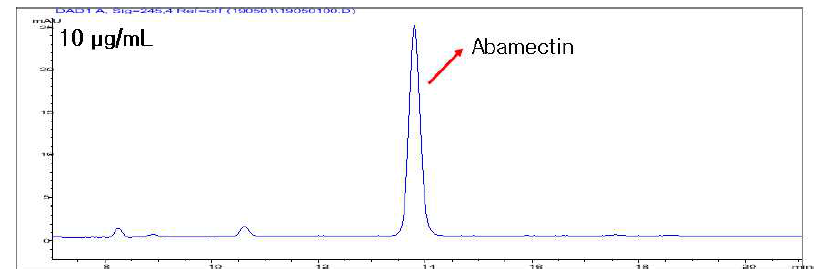 LC-UVD를 활용한 abamectin 10 μg/mL 표준품 크로마토그램