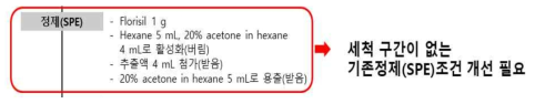 식품공전 다종농약다성분 분석법 제2법(7.1.2.2) 중 개선사항