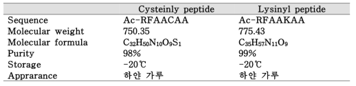 Cysteine 및 lysine의 특성