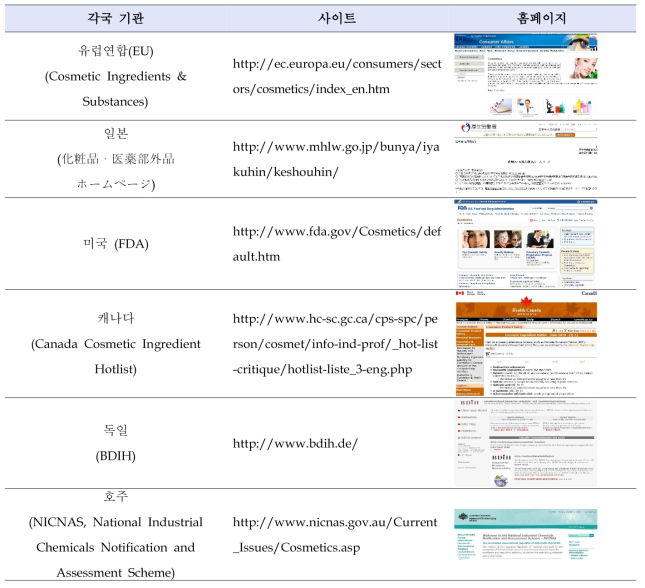 각국(기관)의 화장품 관리 및 규제 관련 사이트