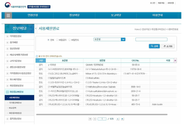 식품의약품안전처_안전평가원_화장품 규제정보