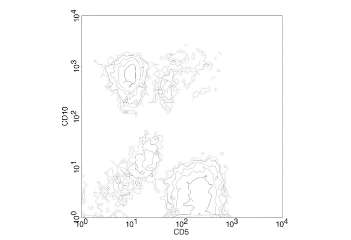 두 CD 마커(CD5, CD10)를 동시에 발현하는 각 채널에 존재하는 세포의 상대적인 수를 나타내는 이변량(bivariate) 등고선 플롯