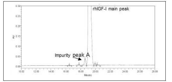 NIBSC에서 제공된 rhIGF-1의 HPLC 크로마토그램