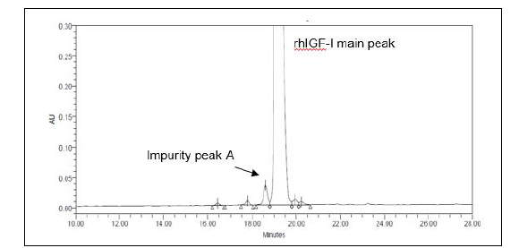 식약처 시험 결과 - rhIGF-1의 HPLC 크로마토그램