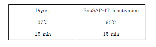 ExoSAP-IT PCR condition