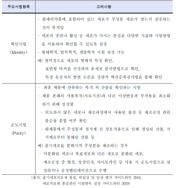 세포치료제의 품질평가와 관련한 항목 및 고려사항