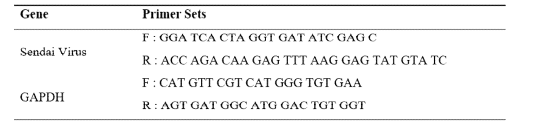 Sendai virus 불활성화 확인을 위하여 q-PCR에서 사용한 primer 서열