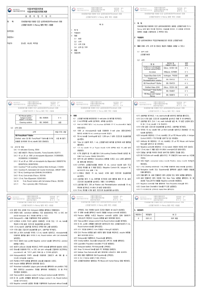 유세포분석 표준작업지침서_h-Nanog 발현 순도 시험법