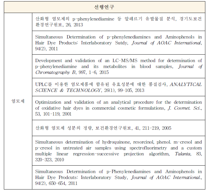 국내 외 염모제 성분 연구개발 현황