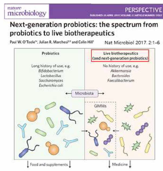 Next-generation probiotics의 소개