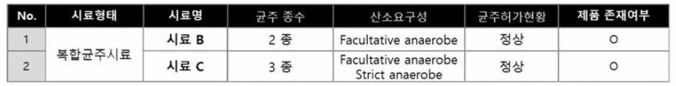 허가된 복합균주로 이루어진 시료 (시료 B, C)