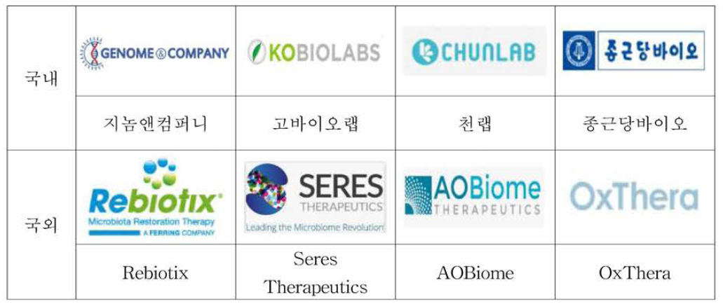 국내외 마이크로바이옴 주요 기업