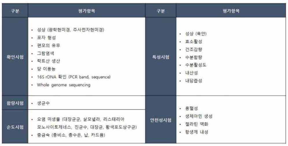 표준시료 품질평가 항목