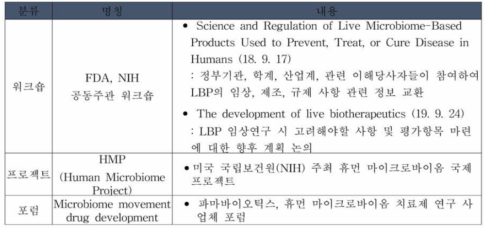 마이크로바이옴 관련 워크숍，프로젝트，포럼