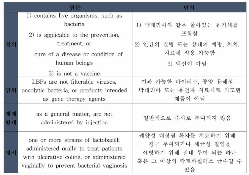 미 FDA LBP 정의 (가이드라인 발췌)