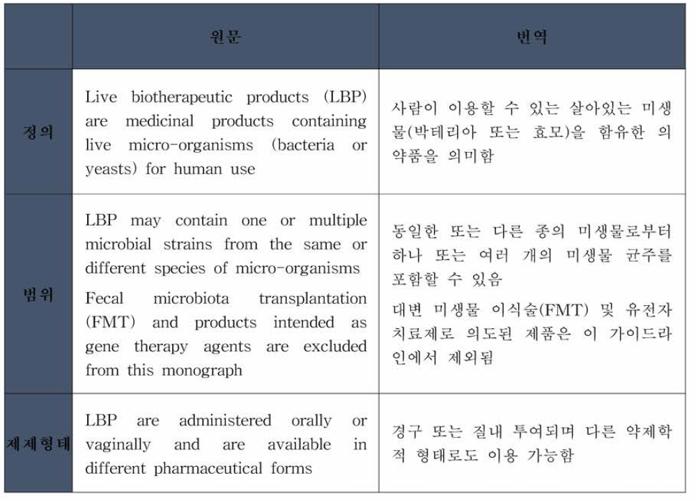 유럽약전 LBP 정 의 (유럽약전 발췌 )