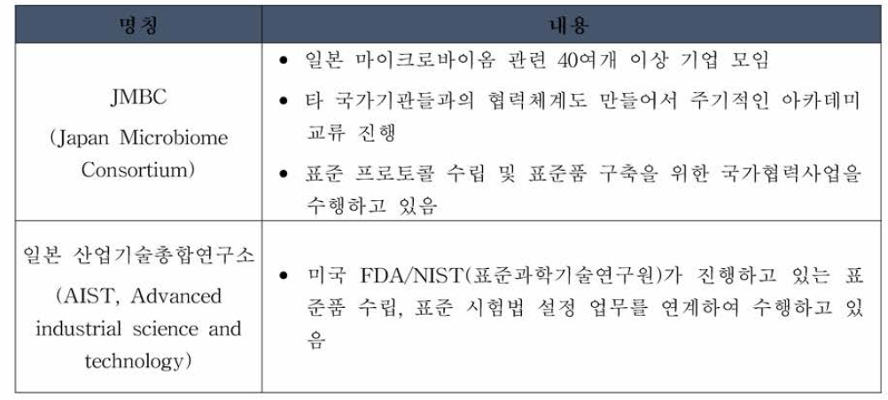 일본 마이크로바이옴 관련 협회