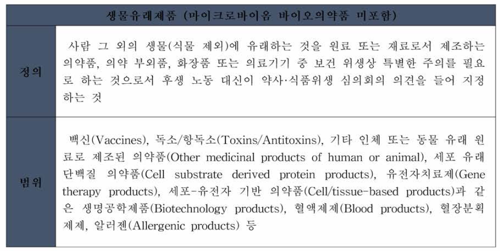 일본 생물 의약품 정의