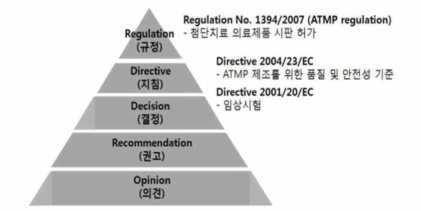 유럽연합 법체계