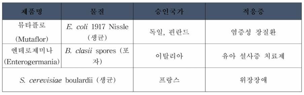 과거 유럽에서 의약품으로 승인 받은 LBP